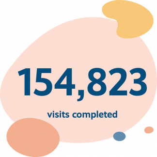Graphic indicating 154,823 visits completed
